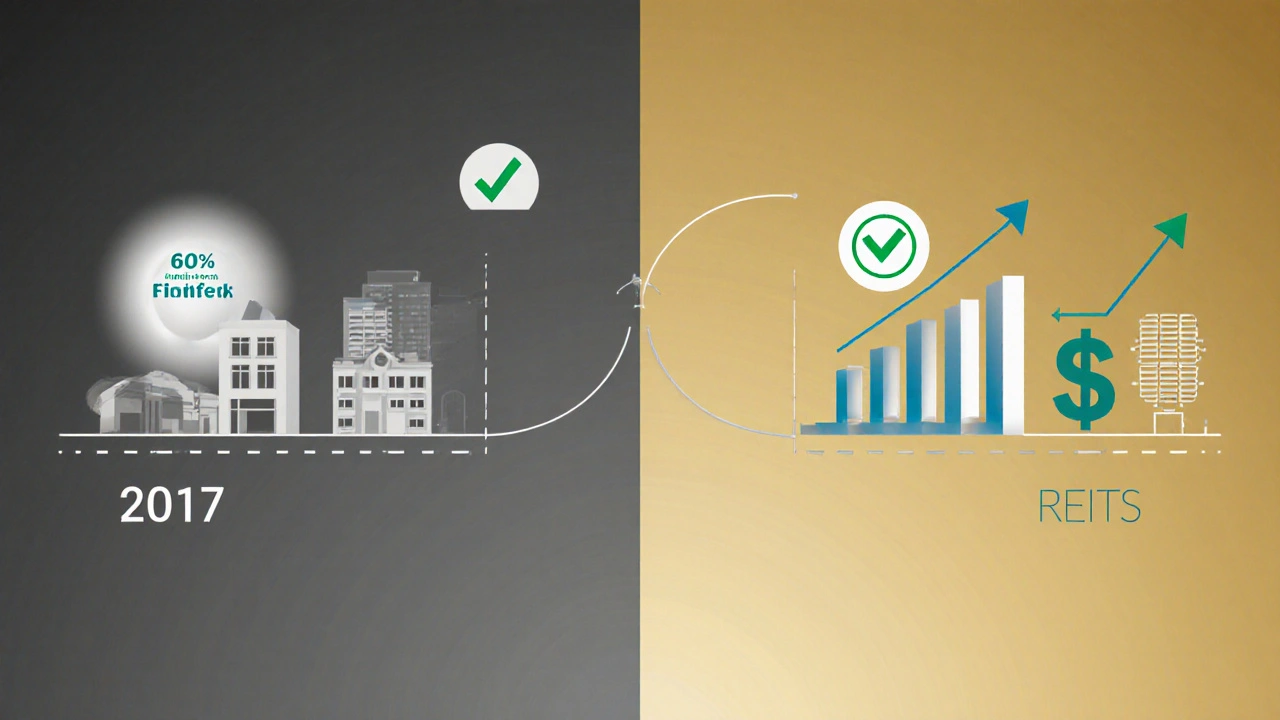 Zeitlinie zeigt den steuerlichen Wandel von Immobilienfonds und REITs in Deutschland bis 2027.
