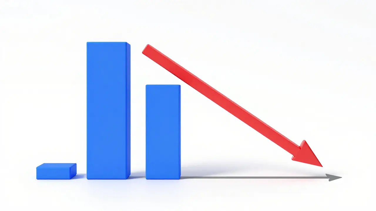 Abstrakte Darstellung linearer versus degressiver Abschreibungspfade